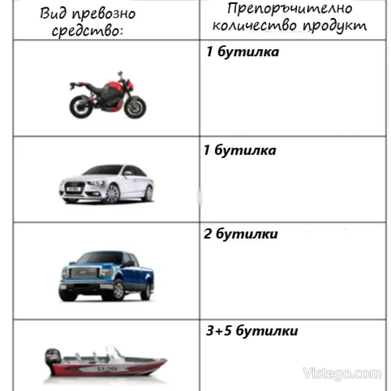 Авто керамично покритие с блясък Mr Fix - 4
