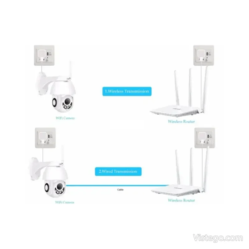 Камера за външно наблюдение с Wi‑Fi - 9