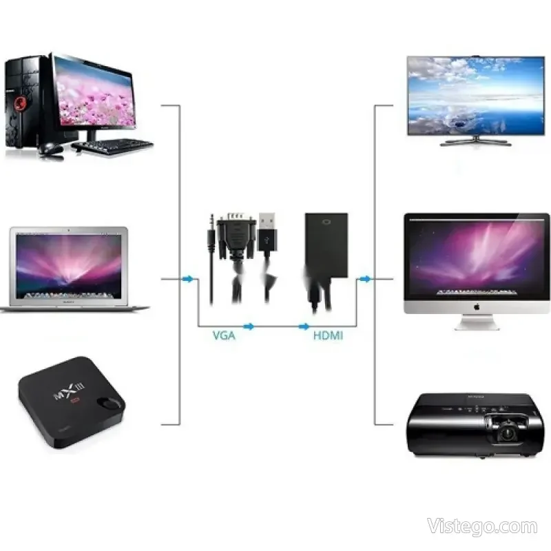 Комбиниран адаптор VGA към HDMI за екран - 5