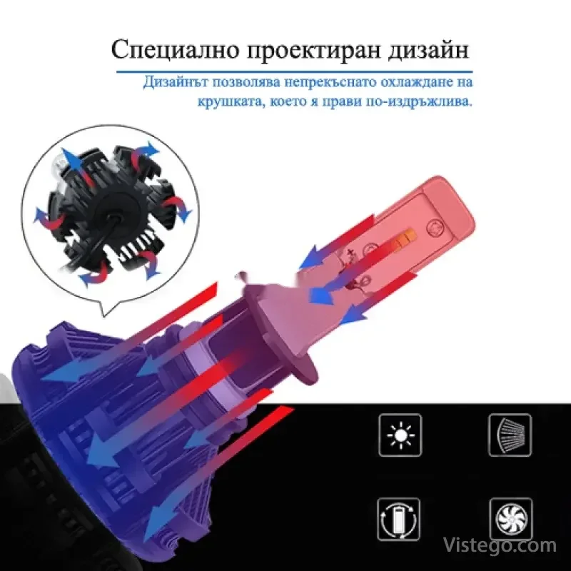 Комплект диодни крушки за фарове – X3 H1 - 5