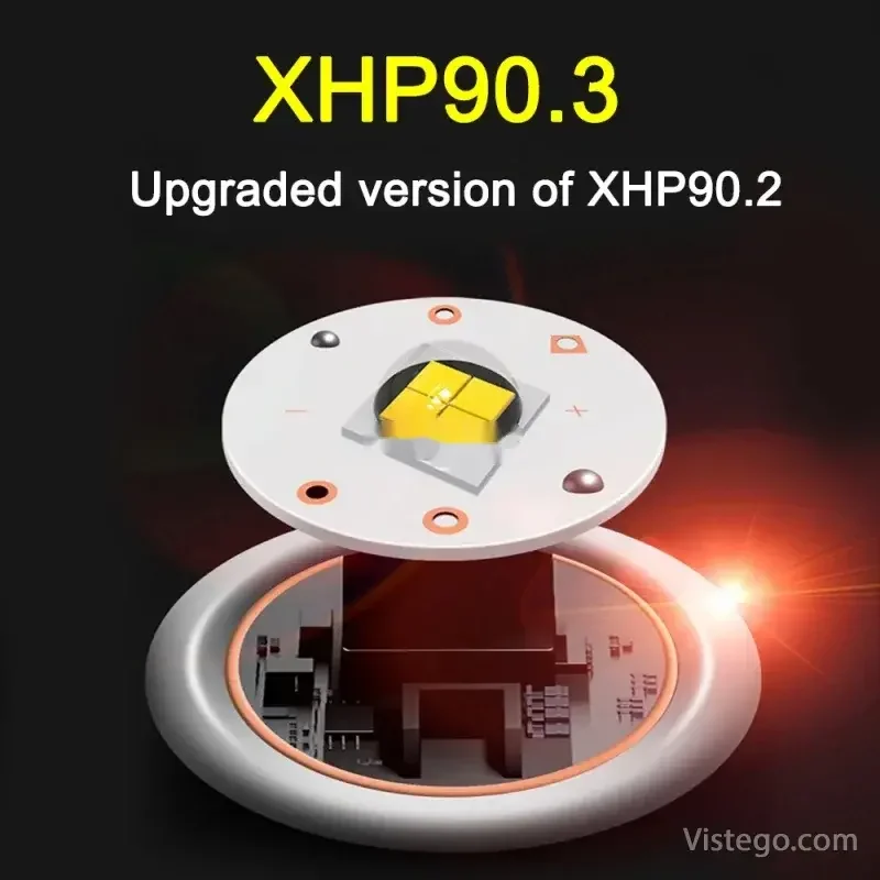 LED фенер с фокус и удобно USB зареждане - 2