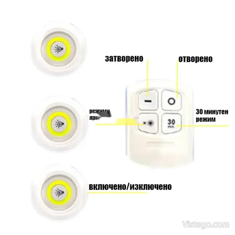 LED лампи с дистанционно и таймер COB LED REMOTE - 2